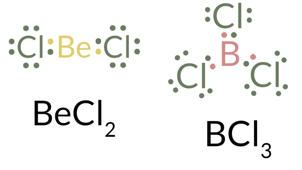 Introduction to Chemical Bonding | Famous Books for UPSC Exam (Summary & Tests)