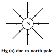 Magnetic Effects of Electric Current | Science Class 10