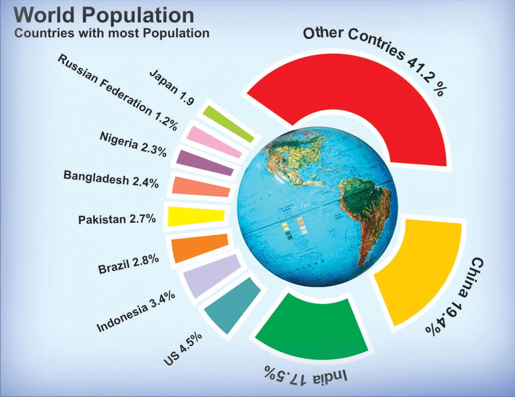 Class 8 Geography Chapter 5 Notes - Human Resources