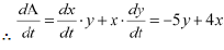 NCERT Solutions Class 12 Maths Chapter 6 - Application of Derivative