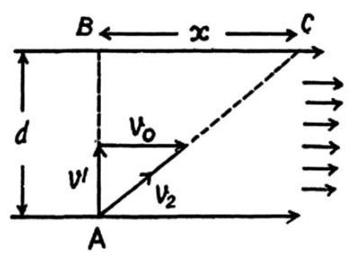 Irodov Solutions: Kinematics- 1 | Physics Class 11 - NEET