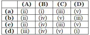 NEET Previous Year Questions (2016-2025): Microbes in Human Welfare | Biology Class 12