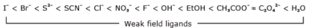 Bonding in Coordination Compounds: VBT and CFT | Chemistry Class 12 - NEET