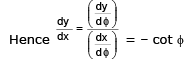 Tangent and Normal | Mathematics (Maths) for JEE Main & Advanced