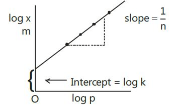 NCERT Exemplar: Surface Chemistry (Old NCERT) | Chemistry for JEE Main & Advanced