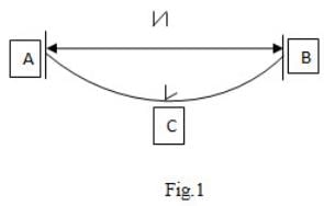 Tape Corrections - Errors in Chain Surveying, Surveying and Levelling | Surveying and Levelling Notes- Agricultural Engg - Agricultural Engineering
