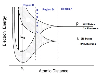 Semiconductors Electronics: Materials, Devices And Simple Circuits | Physics Class 12 - NEET