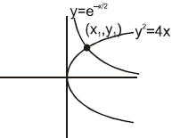 Tangent and Normal | Mathematics (Maths) for JEE Main & Advanced