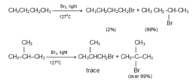 Alkanes: Preparation, Properties & Conformations | Chemistry Class 11 - NEET
