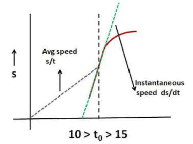 Irodov Solutions: Kinematics- 1 | Physics Class 11 - NEET
