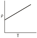 NEET Previous Year Questions (2014-2025): Current Electricity | Physics Class 12