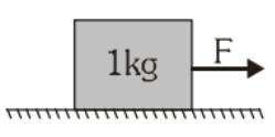 Friction: Its Types and Problems | Physics Class 11 - NEET