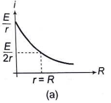 DC Pandey Solutions: Current Electricity | Physics Class 12 - NEET