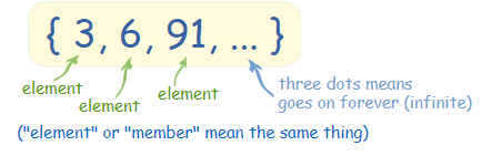 Notes: Sets | Mathematics (Maths) for JEE Main & Advanced