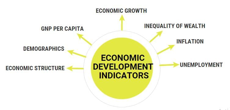 Ramesh Singh Summary: Growth, Development & Happiness- 1 | Indian Economy for UPSC CSE