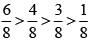 NCERT Solutions for Class 8 Maths - Fractions (Exercise 7.4, 7.5 and 7.6)