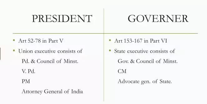 Laxmikanth Summary: Governor | Indian Polity for UPSC CSE
