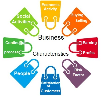 Nature and Purpose of Business Chapter Notes | Business Studies (BST) Class 11 - Commerce