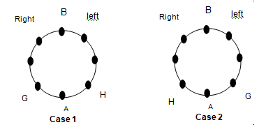 Seating Arrangement | Logical Reasoning for CLAT