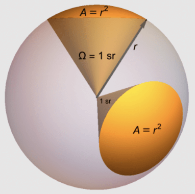 Concept of Solid Angle | Physics for Airmen Group X - Airforce X Y / Indian Navy SSR