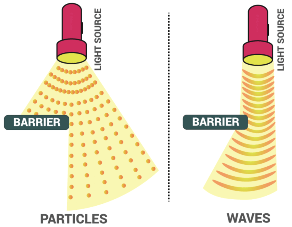 Electromagnetic Radiation: Wave & Particle Nature | Chemistry Class 11 - NEET