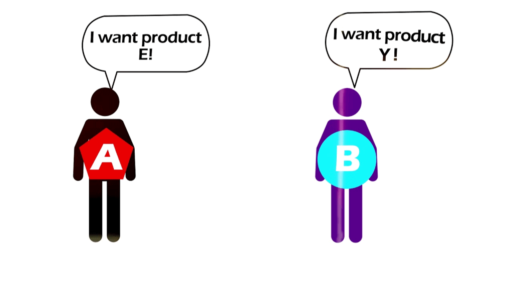 Class 10 Economics Chapter 3 Notes - Money and Credit