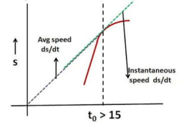 Irodov Solutions: Kinematics- 1 | Physics Class 11 - NEET