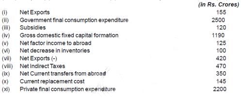 Scanner Chapter 3 & 4 - (Macro Economics) | Economics Class 12 - Commerce