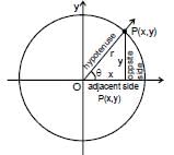 Units & Measurements: Basic Mathematics | Additional Study Material for JEE