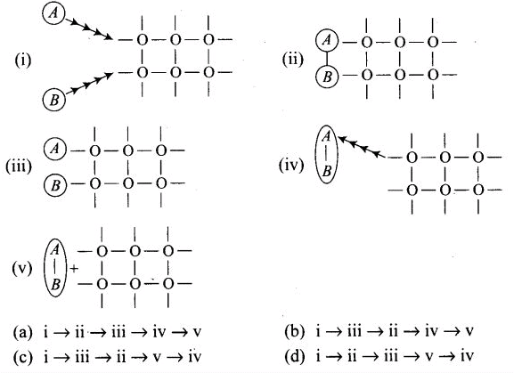 NCERT Exemplar: Surface Chemistry (Old NCERT) | Chemistry for JEE Main & Advanced