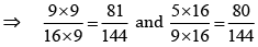 NCERT Solutions for Class 8 Maths - Fractions (Exercise 7.4, 7.5 and 7.6)