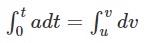 Kinematic Equations: Uniformly Accelerated Motion | Physics Class 11 - NEET