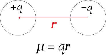 Electric Flux and Electric Dipole | Physics Class 12 - NEET