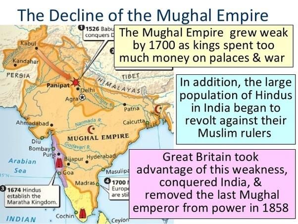 Spectrum Summary: India on the Eve of British Conquest | History for UPSC CSE