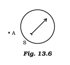 NCERT Exemplar: Magnetic Effects of Electric Current | Science Class 10