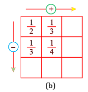 NCERT Solutions for Class 8 Maths - Fractions (Exercise 7.4, 7.5 and 7.6)