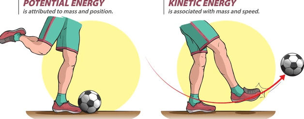 Kinetic Energy, Potential Energy & P.E. of a Spring | Physics for JAMB