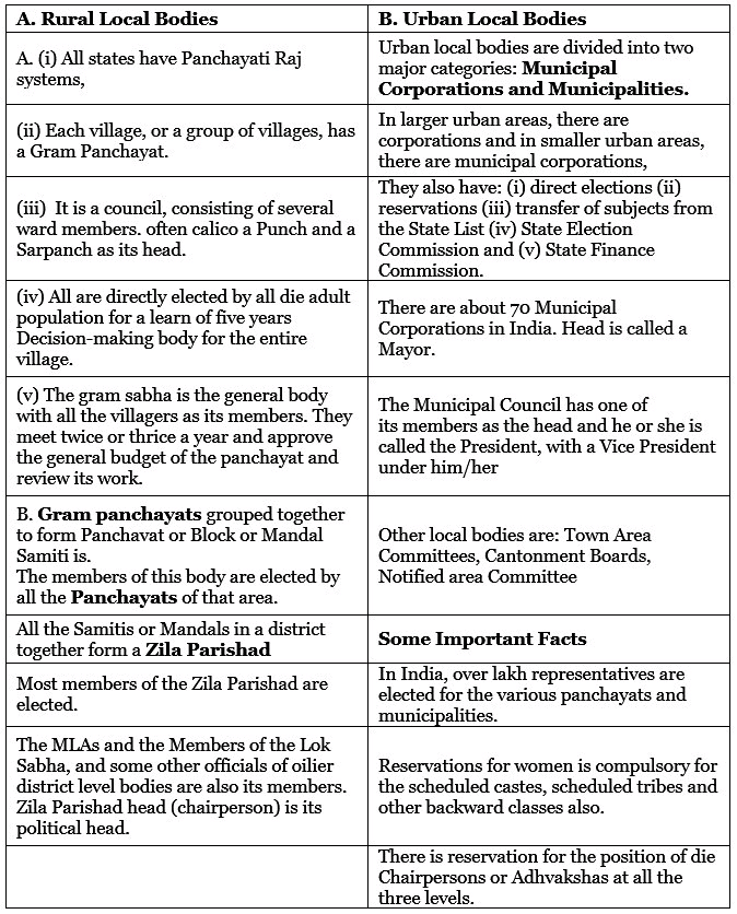 Key Concepts: Federalism | Social Studies (SST) Class 10