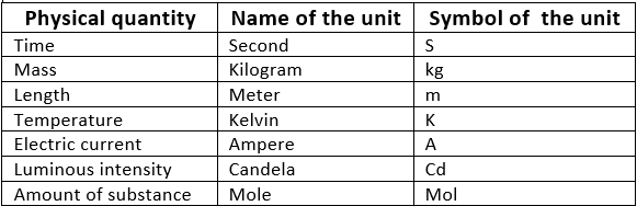 Some Basic Concepts in Chemistry Class 11 Notes Chemistry
