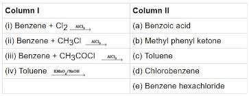 NCERT Exemplar: Hydrocarbons | Chemistry Class 11 - NEET