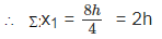 Hyperbola | Mathematics (Maths) for JEE Main & Advanced