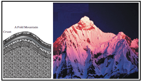 Fold Mountains