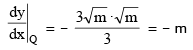 Tangent and Normal | Mathematics (Maths) for JEE Main & Advanced
