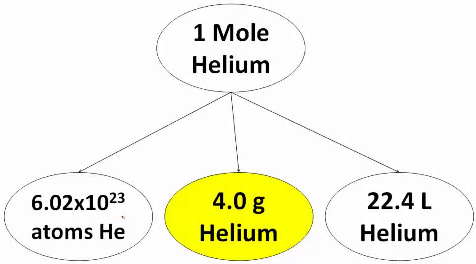 Helium mole 