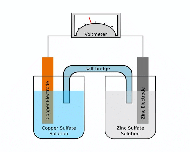 Fig: Salt bridge