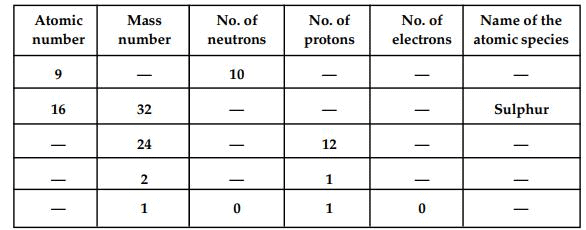 NCERT Solutions for Class 9 Science Chapter 4 - Structure of the Atom
