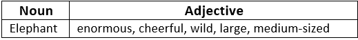 NCERT Solutions for Class 8 English Chapter 1 - The Best Christmas Present in the World