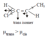 Fajan`s Rule, Types of Interactions & Dipole Moment | Inorganic Chemistry