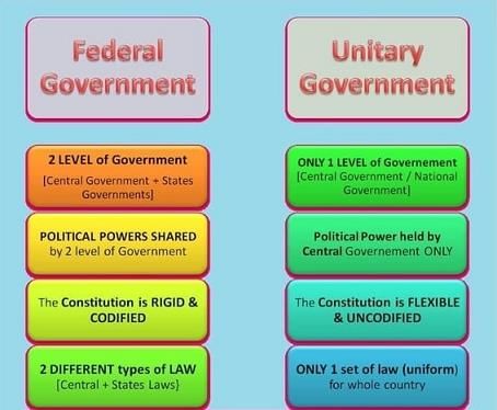 Difference between Federal and Unitary government