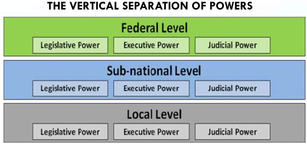 NCERT Solutions for Class 10 Civics Chapter 1 - Power sharing
